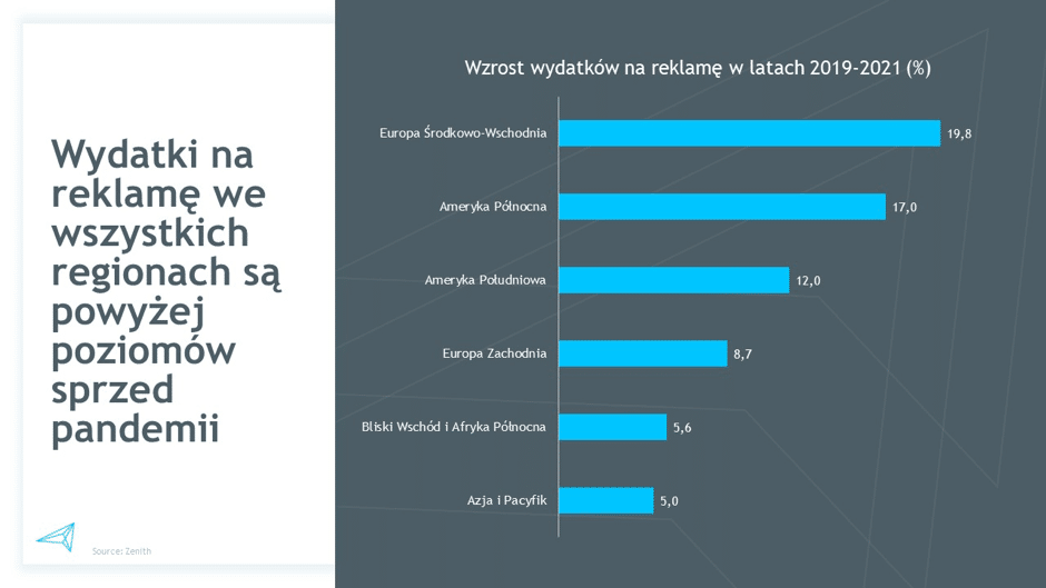 Will the advertising market recover after the pandemic? [REPORT] — illustration 4