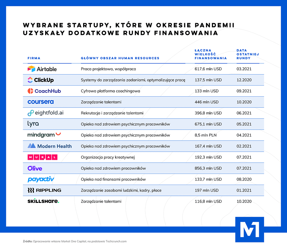 [ANALYSIS]: How the HR Tech market is growing — illustration 1