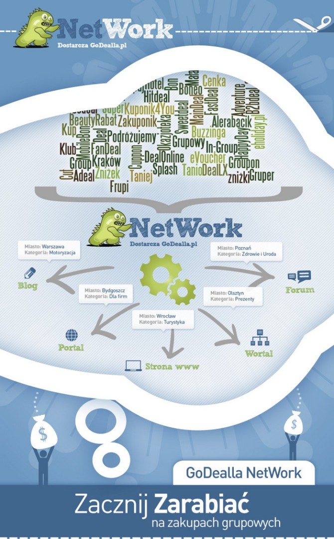 GoDealla NetWork - sieć reklamowa dla zakupów grupowych REKLAMA 1326198126
