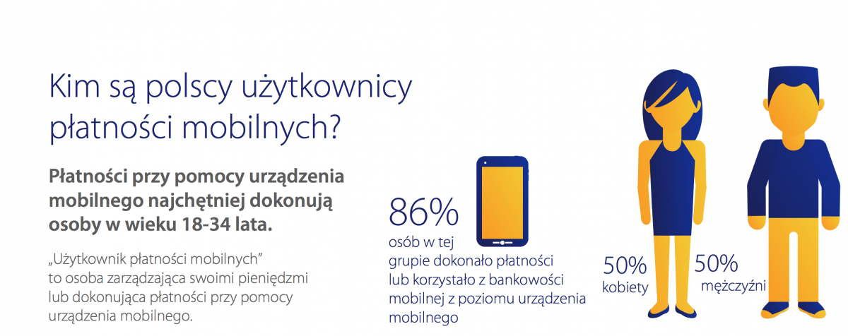 Europejczycy otwierają się na nowe sposoby płacenia (raport) Mobile Zrzut ekranu 2016 10 17 o 13.28.56