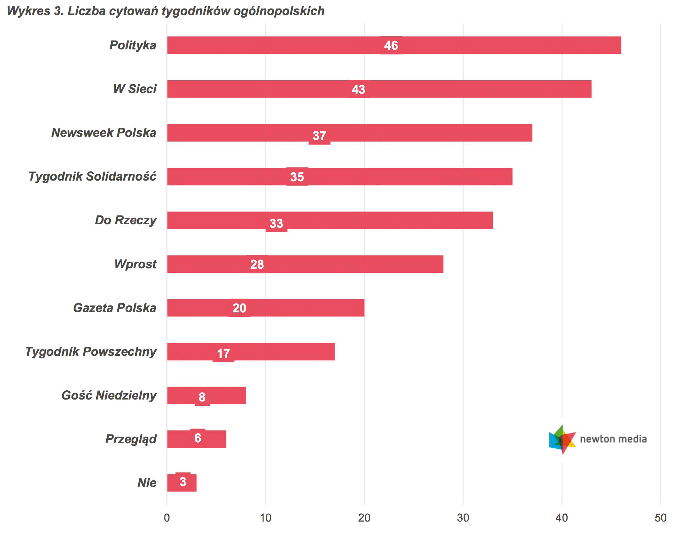 mediarun-ranking-cytowan-listopad-2016-3
