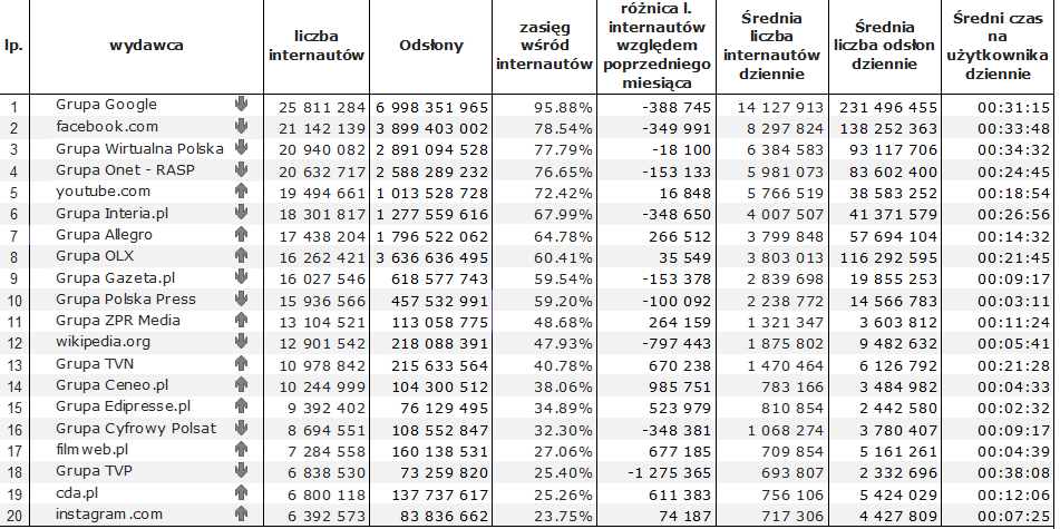 Jak Polacy korzystają z internetu? Poznaj najnowsze wyniki! [RAPORT] Gemius/PBI Webp.net resizeimage 2