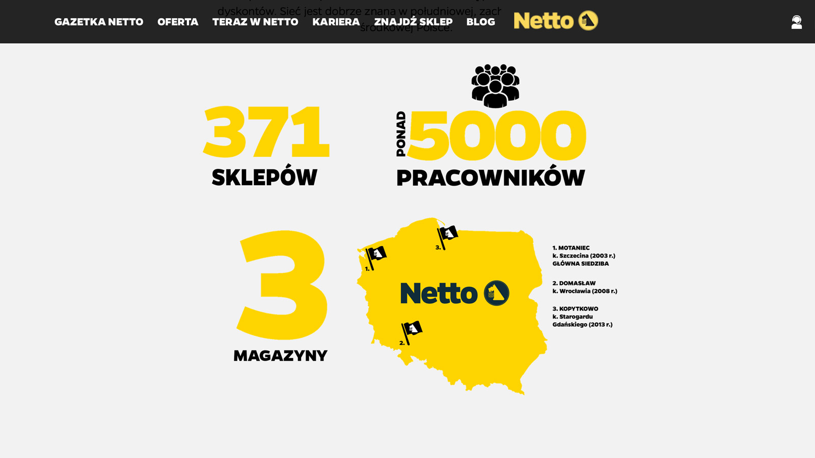 Sieć handlowa NETTO z nową agencją PR sklep mediarun netto www 2019
