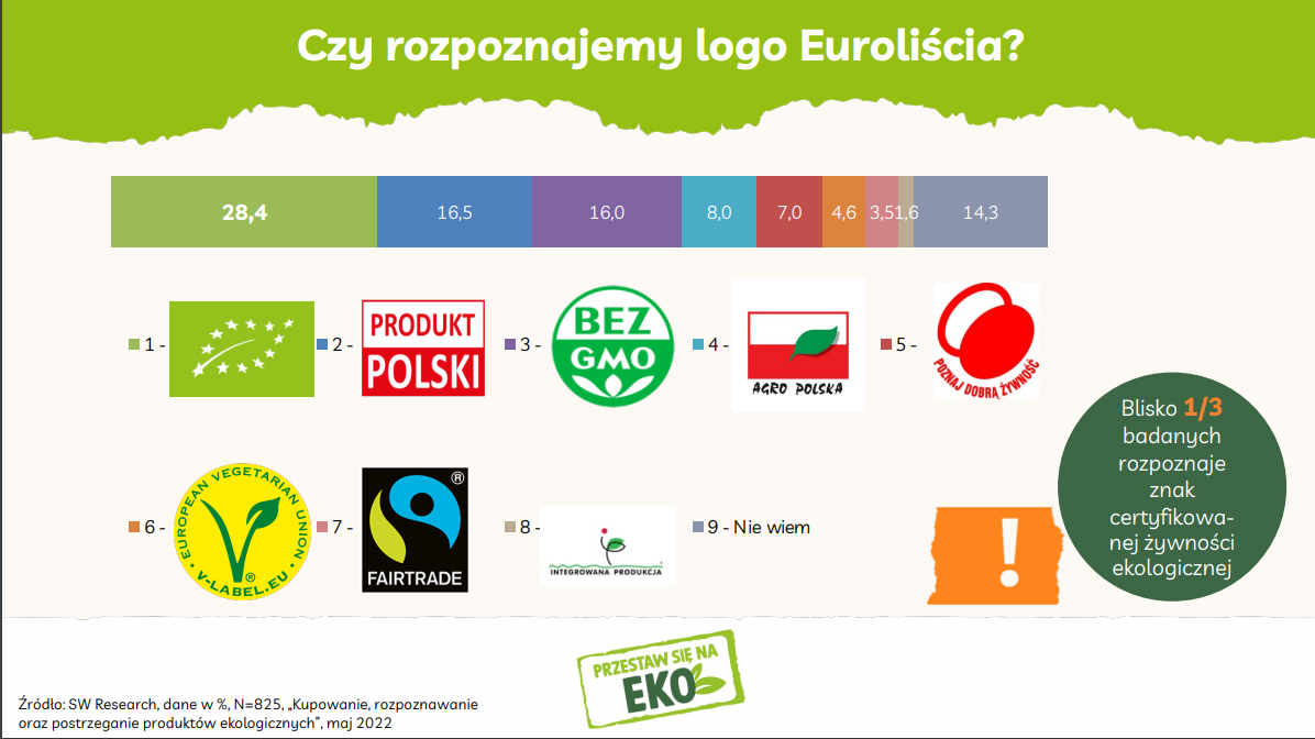 Czy pokolenie Z jest przyszłością rynku eko w Polsce? [BADANIE] badanie Czy pokolenie Z jest przyszloscia rynku eko w Polsce BADANIE 2