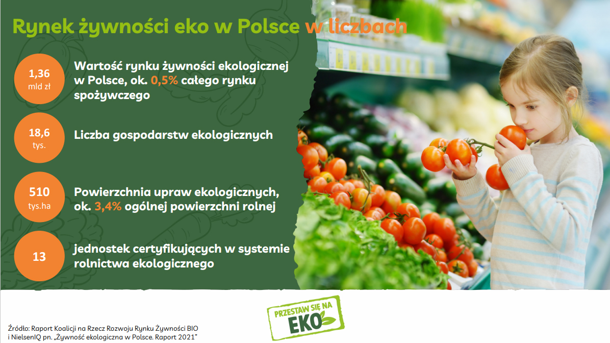 Czy pokolenie Z jest przyszłością rynku eko w Polsce? [BADANIE] badanie Czy pokolenie Z jest przyszloscia rynku eko w Polsce BADANIE