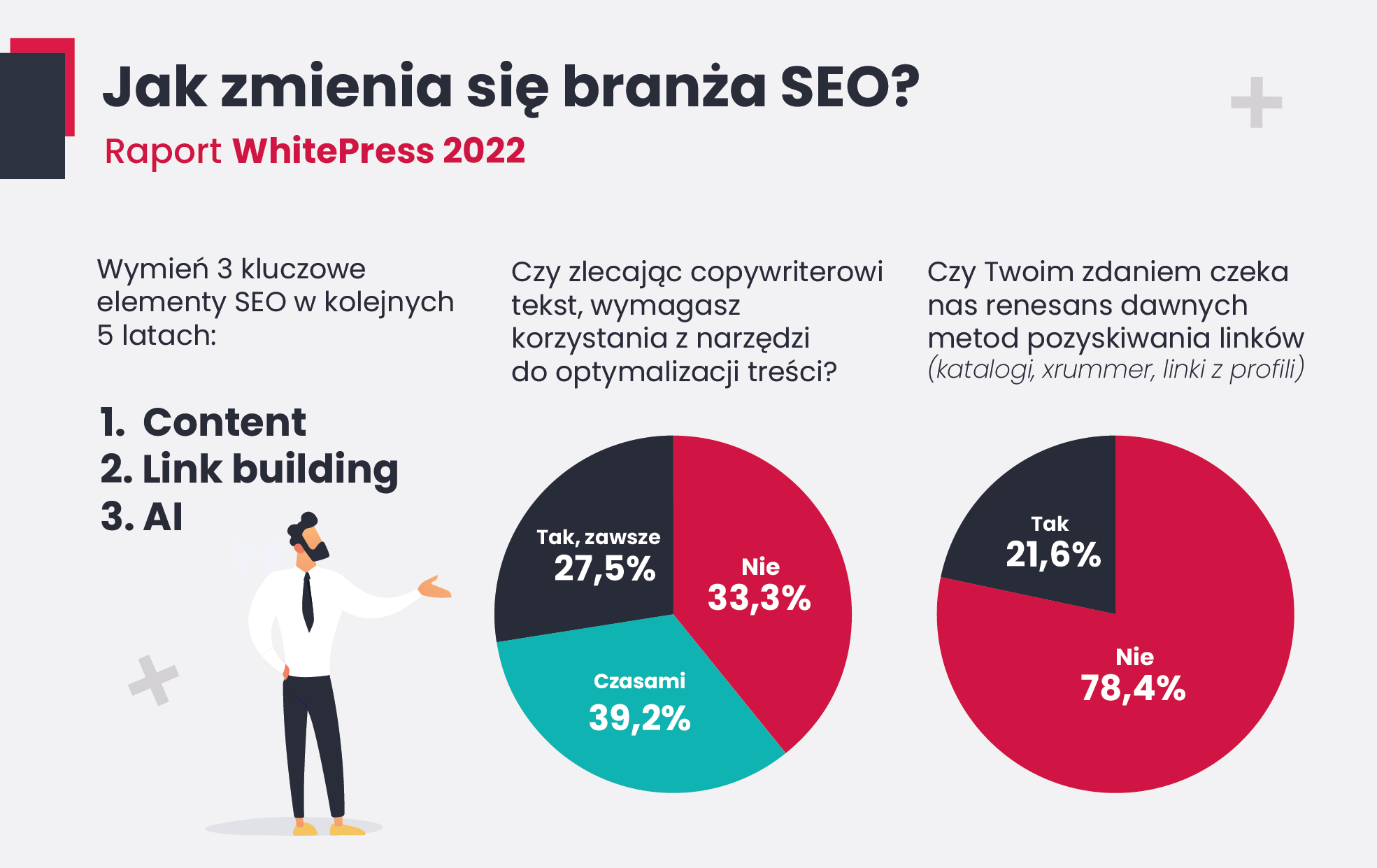 3 kluczowe elementy SEO w 2022 Badania raport whitepress 2022 jak zmienia sie branza seo