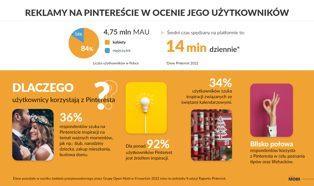 Jak Polacy korzystają z Pinteresta? [RAPORT] openmobi Infografika Pinterest 11