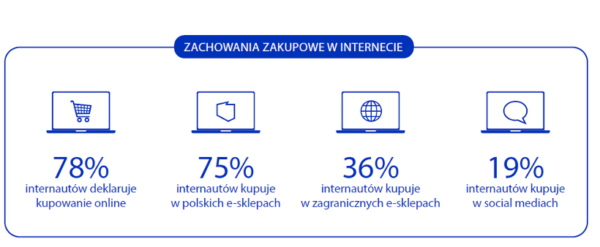 Zakupy zagraniczne, produkty używane i płatności Blikiem
