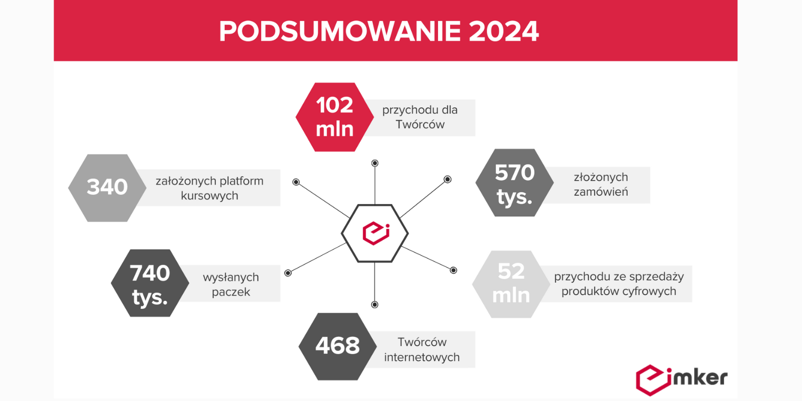 Twórcy internetowi budują własne marki – 100 milionów złotych dla influencerów influencer Mediarun 40