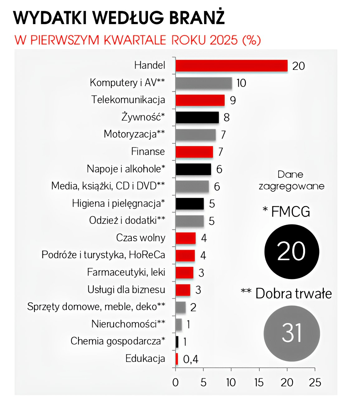 IAB Polska ujawnia imponujące dane z rynku reklamy - wszystkie formaty w górę, wideo i SEM z największym udziałem we wzroście o 18% AdEx MEDIARUN COM IAB v3