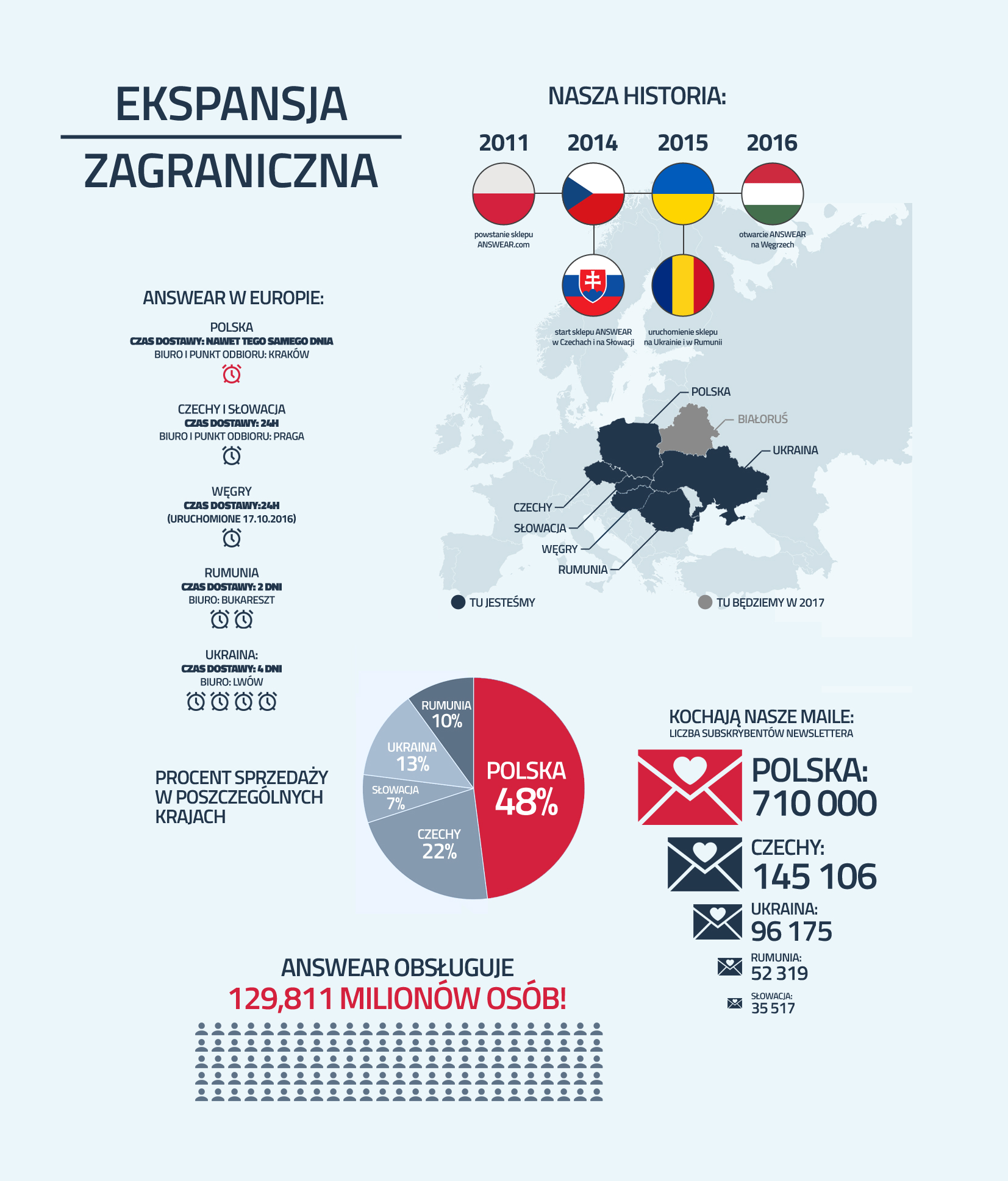 ekspansja-zagraniczna-infografika