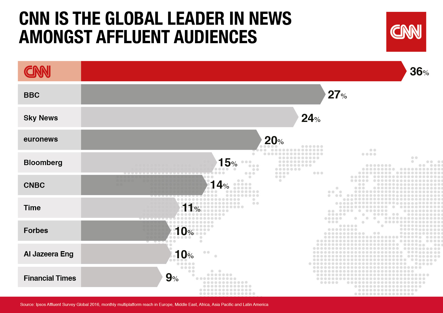 mediarun-cnn-ipsos-best-international
