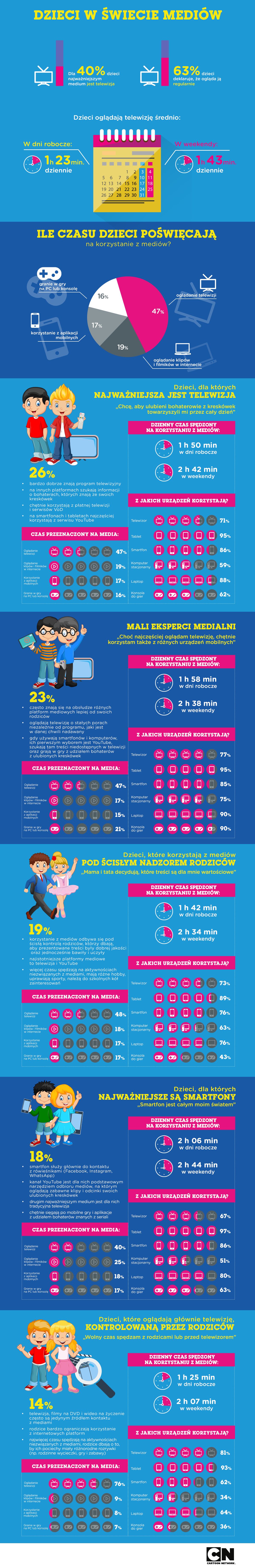 40% dzieci uważa, że telewizja jest... najważniejsza w ich życiu?! (infografika) Lifestyle Screen for content infografika