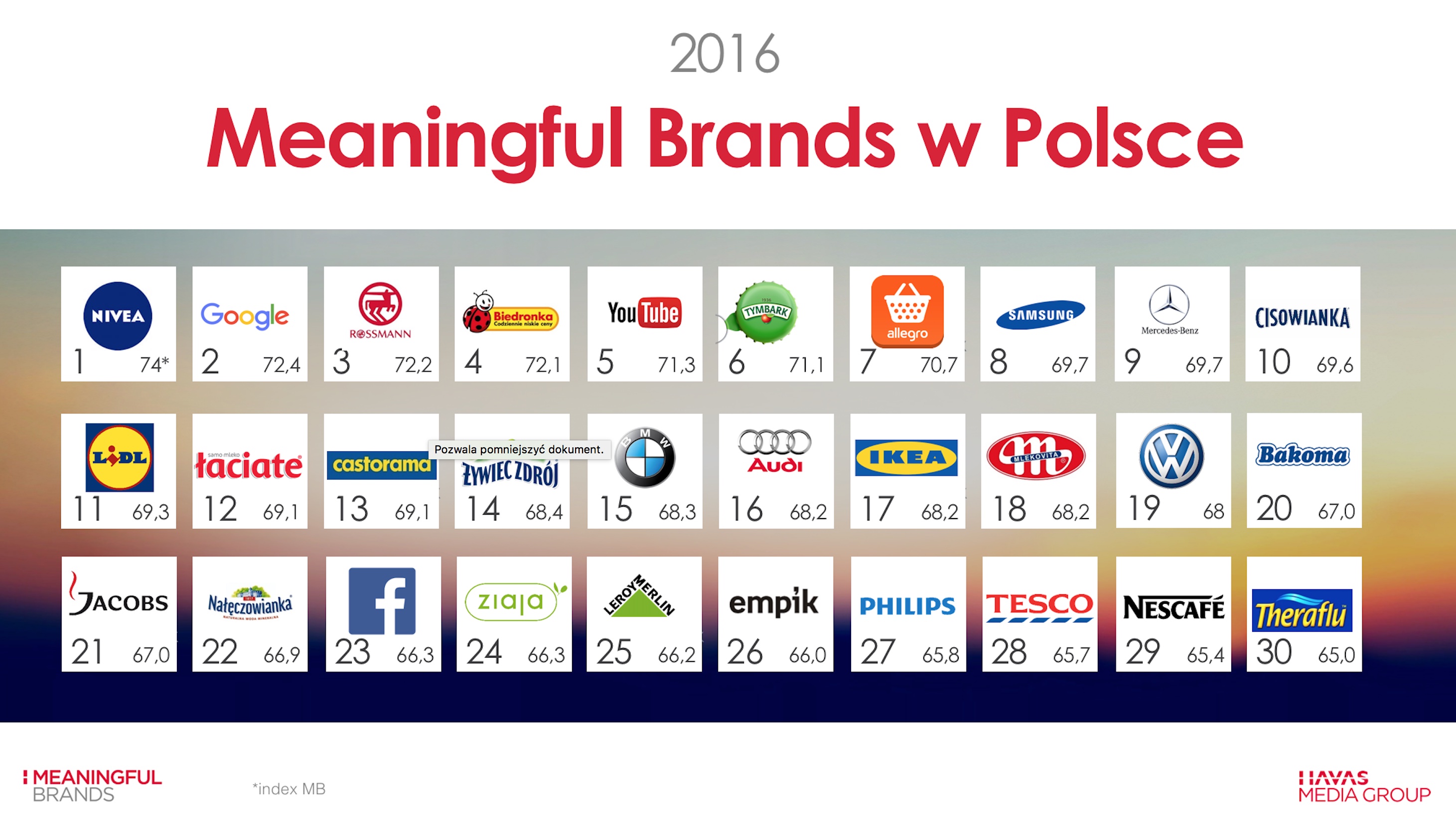Olbrzymi wzrost wartości marek meaningful brands Badania mediarun meangful brands 2