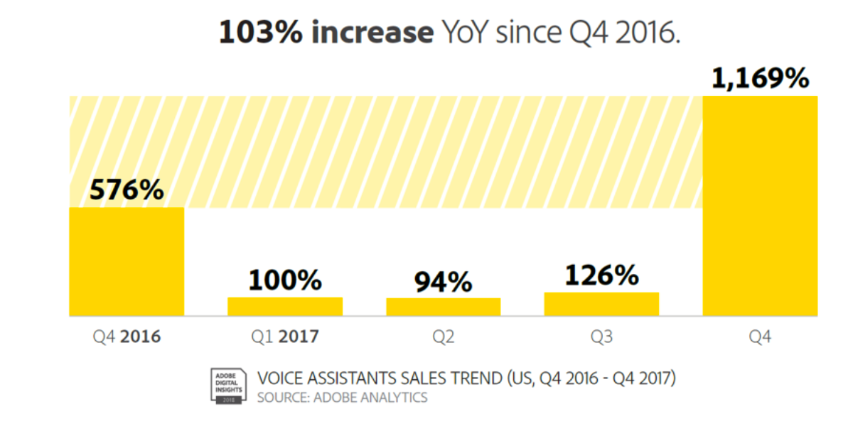 Jak osiągnąć wzrost sprzedaży o 103%? Poznaj najnowszy trend VAS - Voice Assistans Sales ADI ADI
