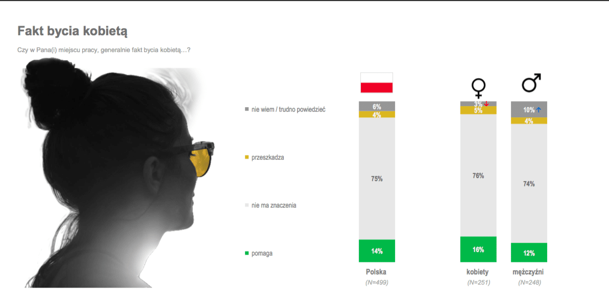 Co Polacy myślą o Kobietach? - badanie Kantar Kantar Dzień Kobiet vol1