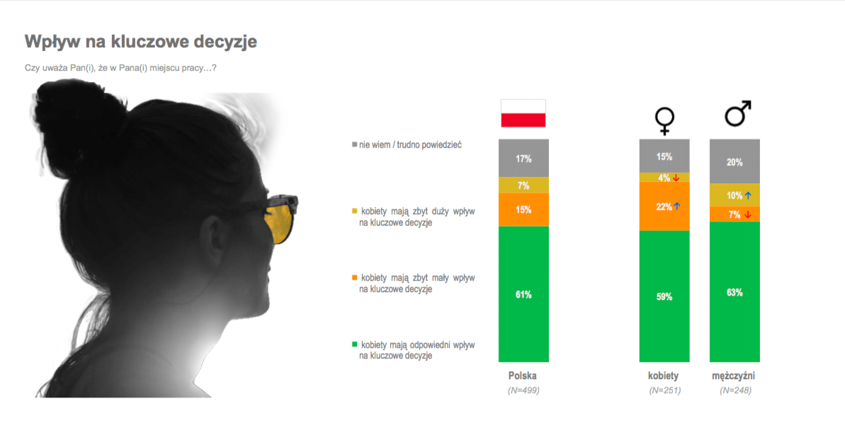 Co Polacy myślą o Kobietach? - badanie Kantar Kantar Dzień Kobiet vol2