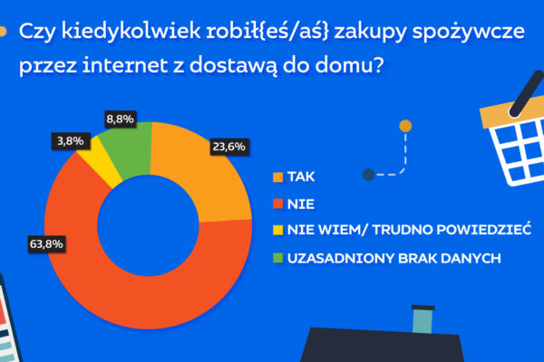 STARCOM: Czy Polacy robią spożywcze e-zakupy? E-commerce mediarun 1 starcom badanie e zakupy 2019