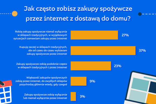 STARCOM: Czy Polacy robią spożywcze e-zakupy? E-commerce mediarun 4 starcom badanie e zakupy 2019